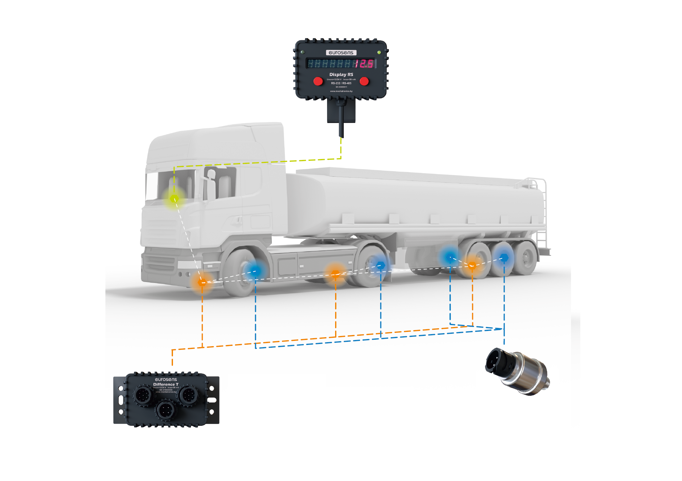 The best axle load monitoring system in Kenya